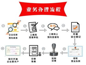 廣州工商注冊(cè)優(yōu)惠活動(dòng)開啟，助力企業(yè)年初高效發(fā)展